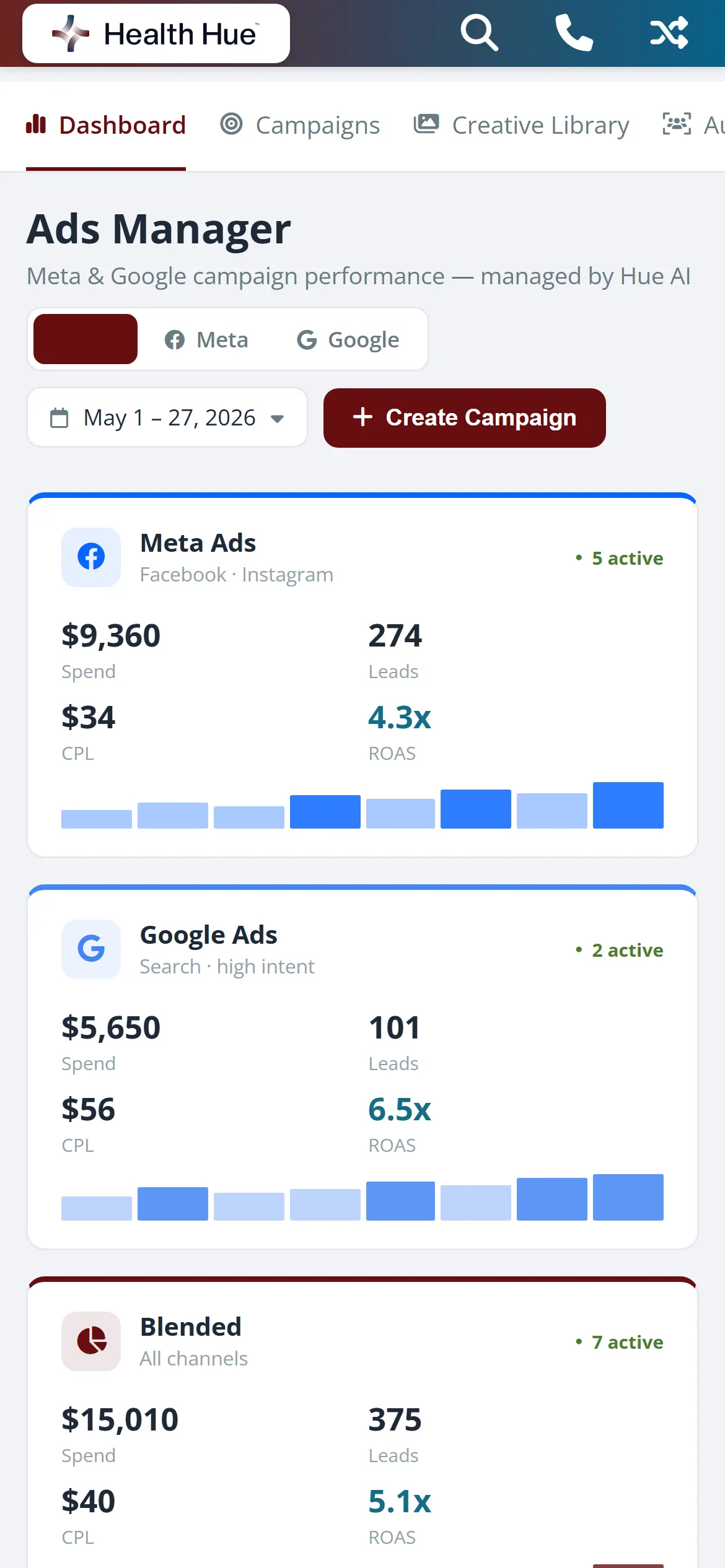 The Paid Ads dashboard in the Health Hue Hub on the mobile app, showing campaign spend and results.