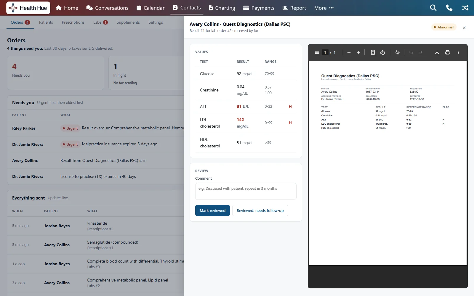 A faxed lab result attached to its order in the Health Hue Hub, flagged abnormal: ALT and LDL cholesterol marked high against their reference ranges, with a review comment box and Mark reviewed or Reviewed, needs follow-up.