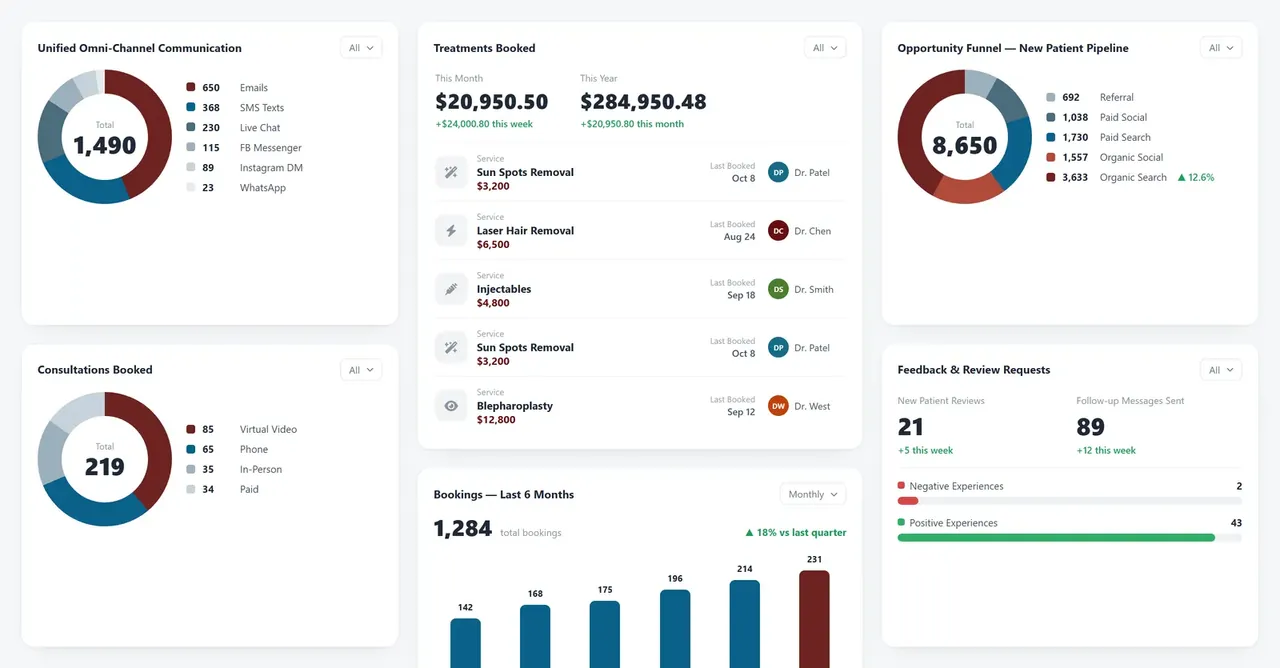 The Health Hue Hub dashboard on a laptop, with the same clinic data available on the mobile app.