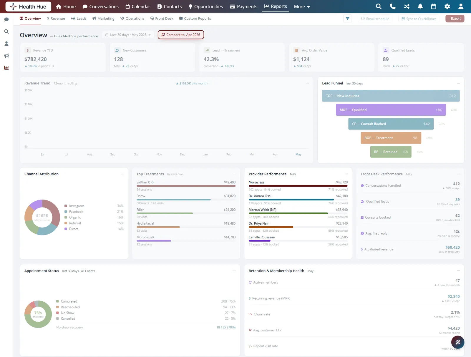 The reporting overview with the period comparison control highlighted, comparing to the prior month.