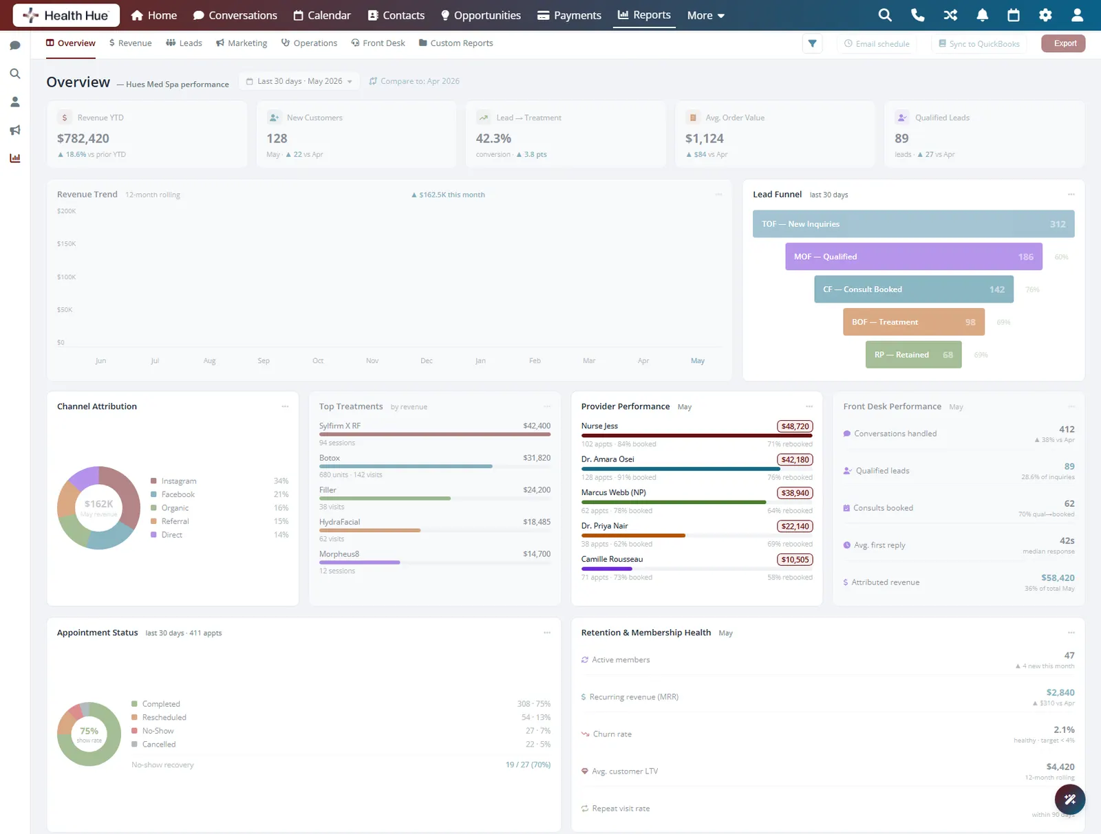 The provider performance widget highlighted in the Health Hue Hub, ranking each provider by revenue produced.